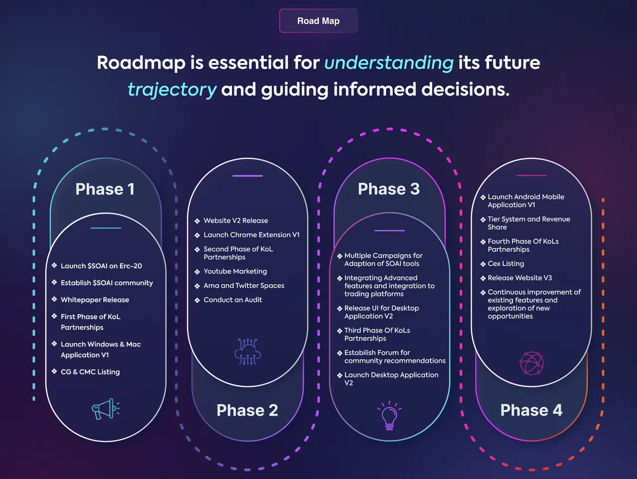 Audit AI — smart contract auditing platform