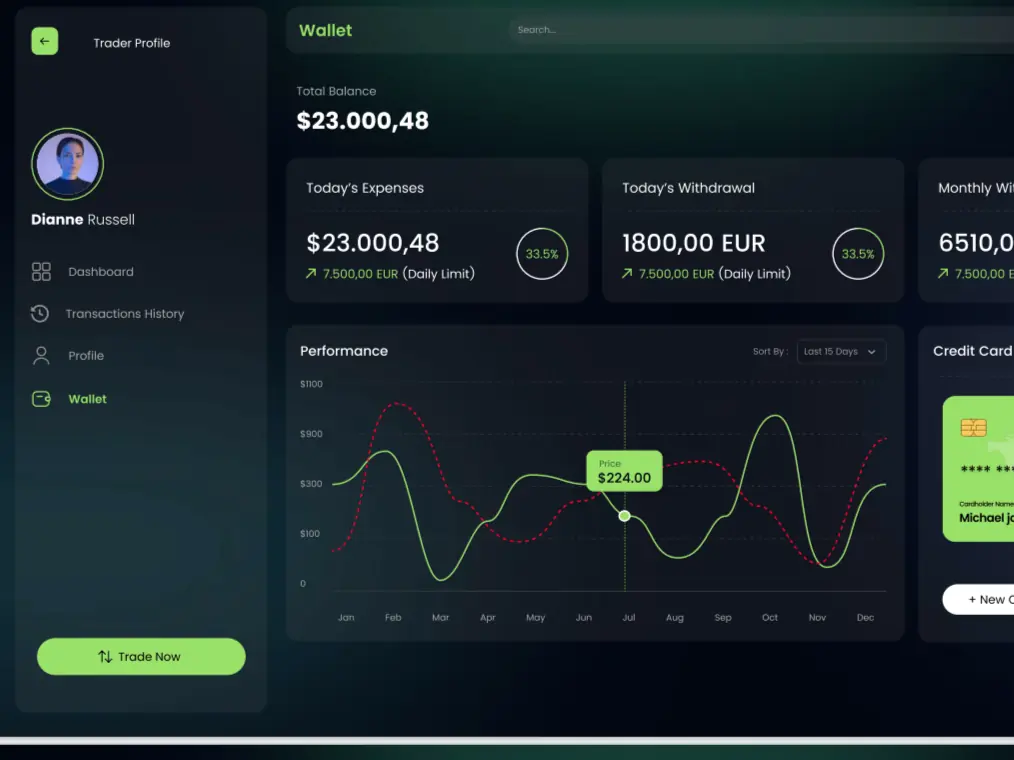 Fross Investments — trader & investor platform