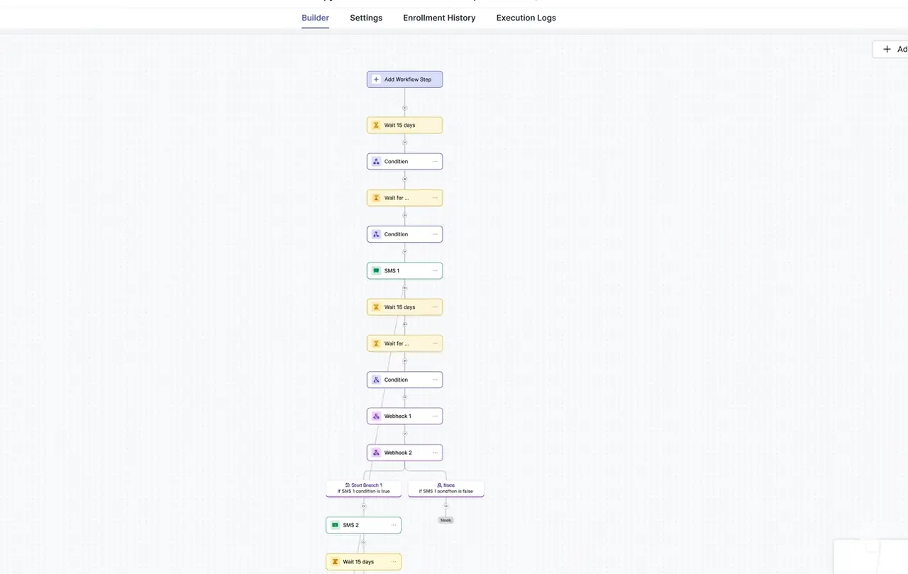 Automation sequence with repeated wait steps, conditions and SMS branches